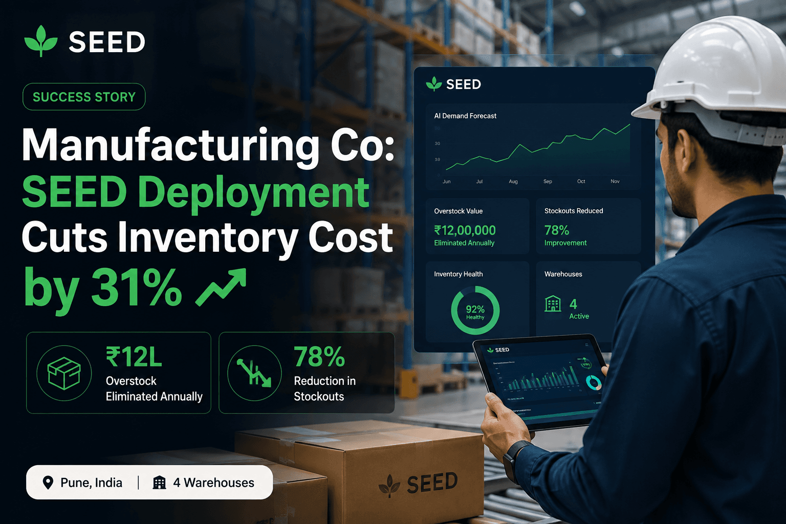 Manufacturing Co: SEED Deployment Cuts Inventory Cost by 31%